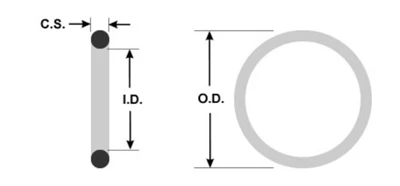 How do I know my O-ring size?